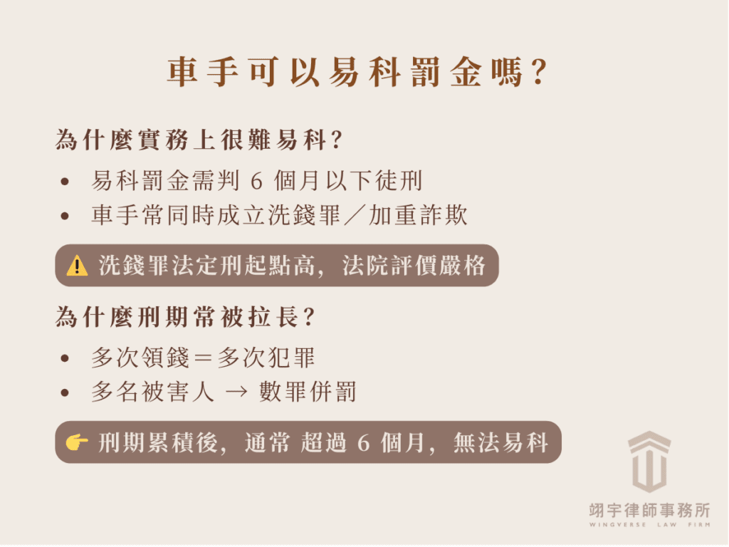 車手判刑多久？3 分鐘看懂初犯刑責與詐欺、洗錢罪判刑！ 車手能不能易科罰金？為什麼實務上機率很低？