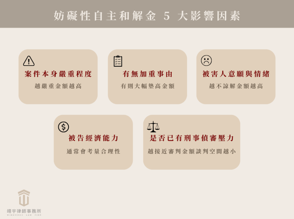 妨礙性自主和解金 5 大影響因素
