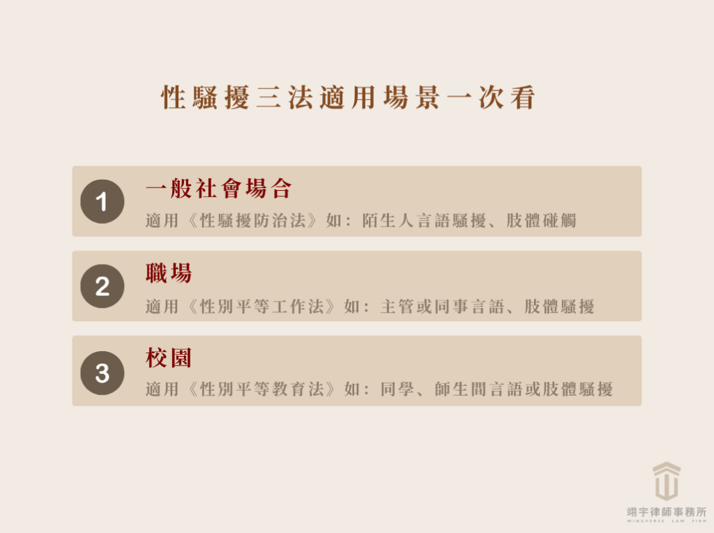 性騷擾防治法、性別平等工作法、性別平等教育法適用場景對照圖