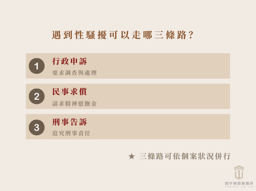 性騷擾行政申訴、民事求償、刑事告訴三條路流程圖