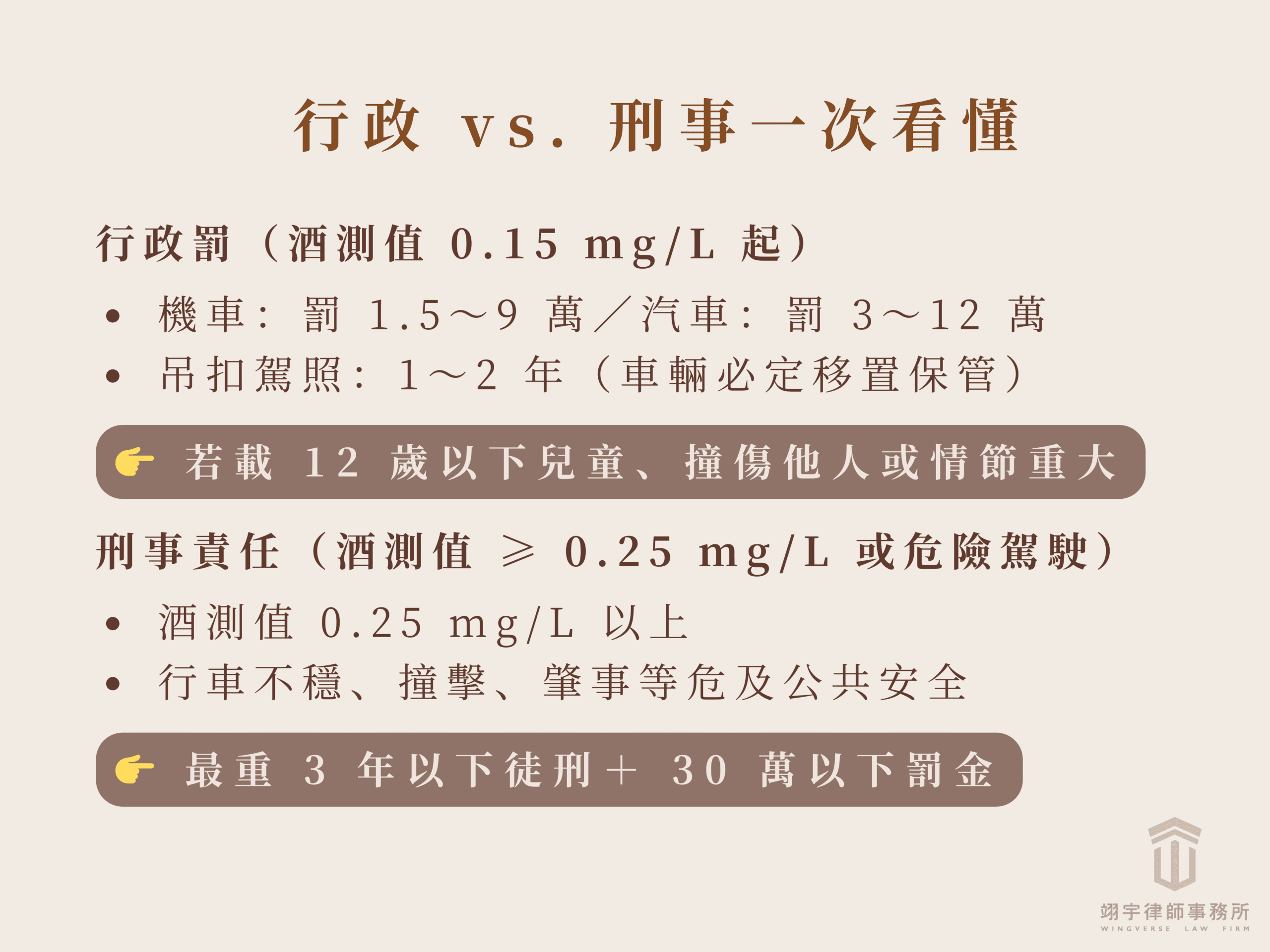 酒駕初犯罰多少？最新酒駕新制一覽表與你不可不知的罰則！ 酒駕罰則詳解：從行政罰到刑事責任
