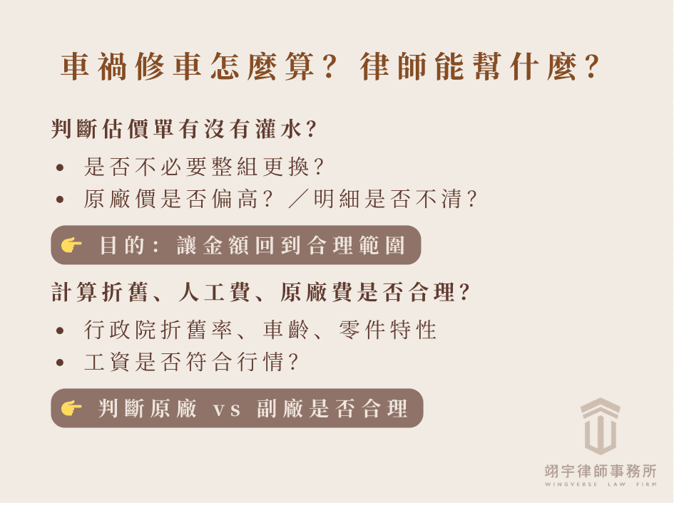 車禍修車費用怎麼算？6 大費用規則與法院實務一次看！ 律師可以如何協助你處理修車費用與和解？