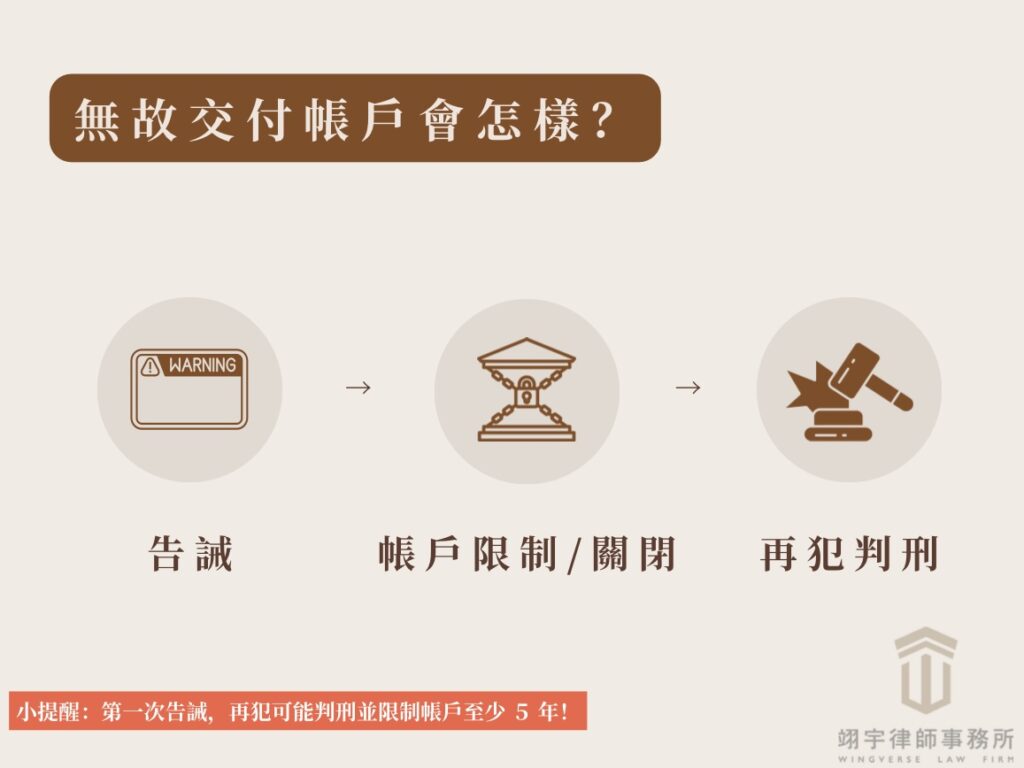 無故交付帳戶處理流程：第一次告誡，再犯可能判刑並限制帳戶至少五年