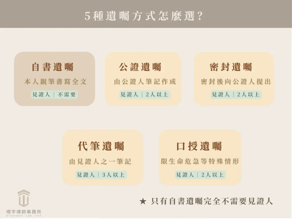 自書、公證、密封、代筆及口授5種遺囑方式比較