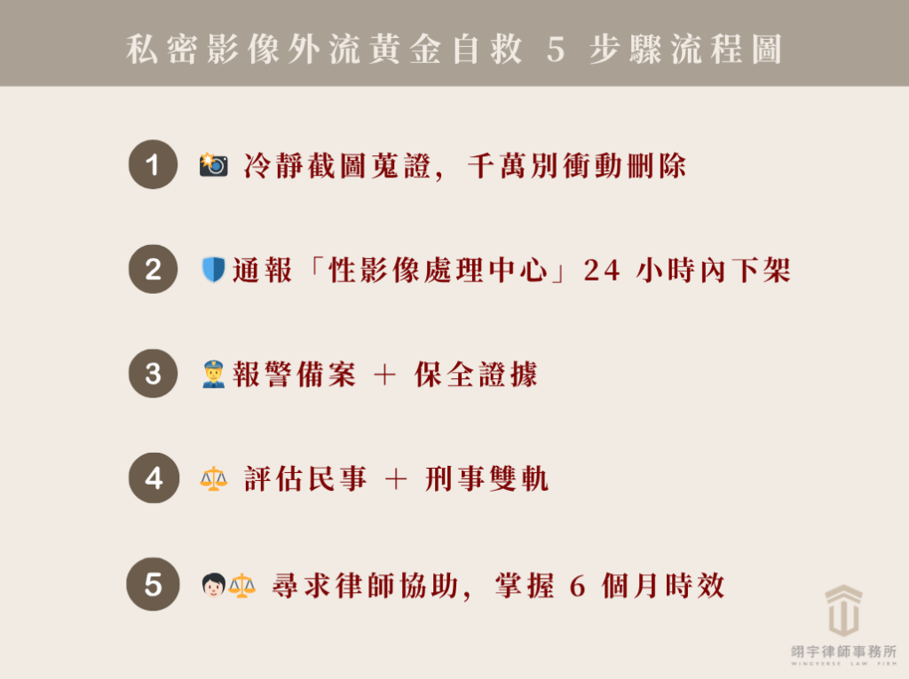 私密影像外流怎麼辦？律師教你 5 步驟黃金自救流程（含截圖蒐證、性影像處理中心通報、報警、民刑雙軌、律師協助）