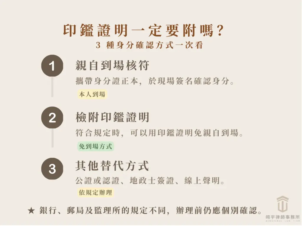 辦理不動產分割繼承時的三種身分確認方式