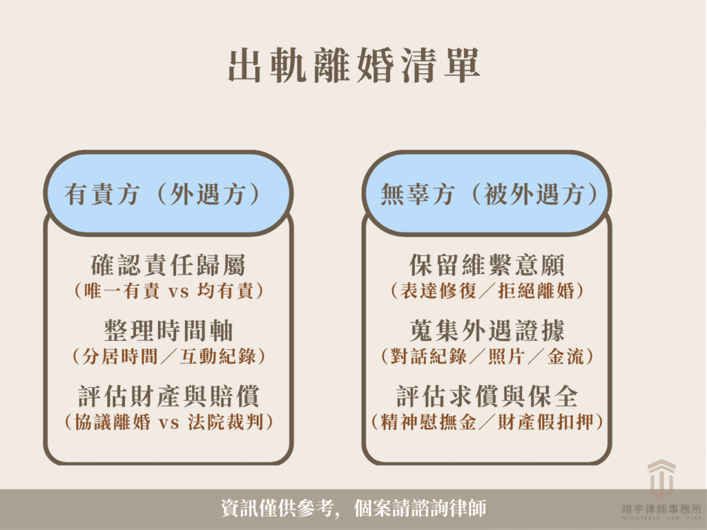 外遇離婚怎麼提？怎麼提離婚？外遇對方要提離婚我該怎麼辦？配偶外遇卻要來告我離婚？出軌離婚行動清單整理：有責方與無辜方必做的3件事。包含蒐集外遇證據、整理分居時間軸與評估財產賠償。