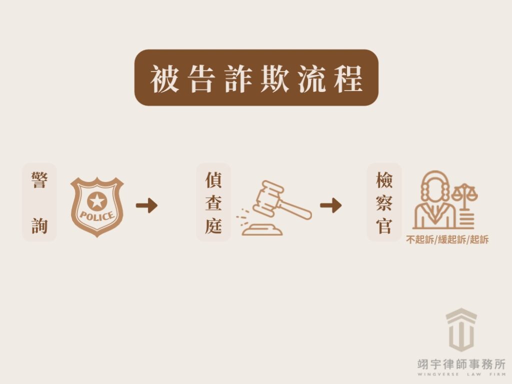被告詐欺怎麼辦?律師教你自保的 5 大方法!被告詐欺的流程圖