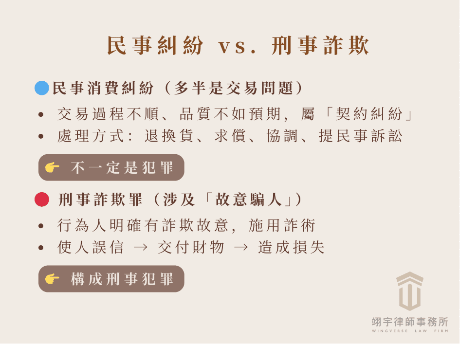 詐欺如何成立？加重詐欺罪成立要件與詐欺刑責一次看 民事糾紛 vs. 刑事詐欺