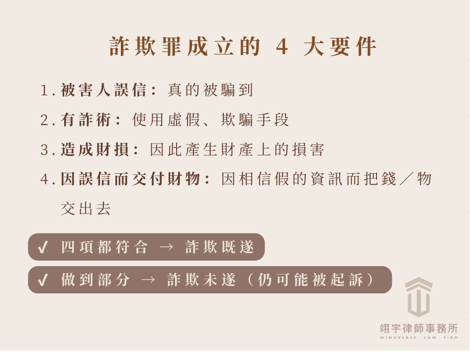 詐欺如何成立？加重詐欺罪成立要件與詐欺刑責一次看 詐欺罪構成要件懶人包