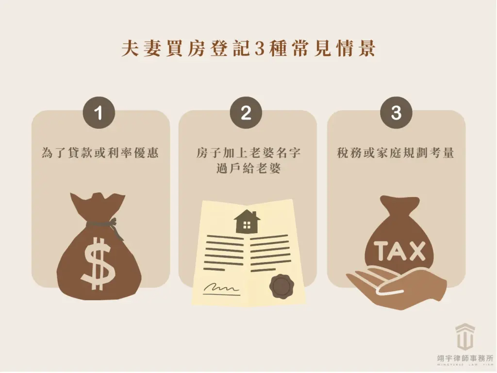 夫妻買房登記糾紛3 情況圖