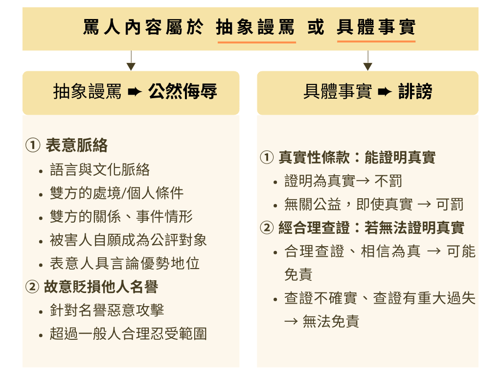 公然侮辱誹謗差別一樣嗎?律師解析妨害名譽免責重點 - 翊宇律師事務所