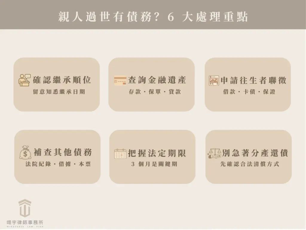 親人過世有債務的6大處理重點，包括查詢遺產、聯徵與留意法定期限