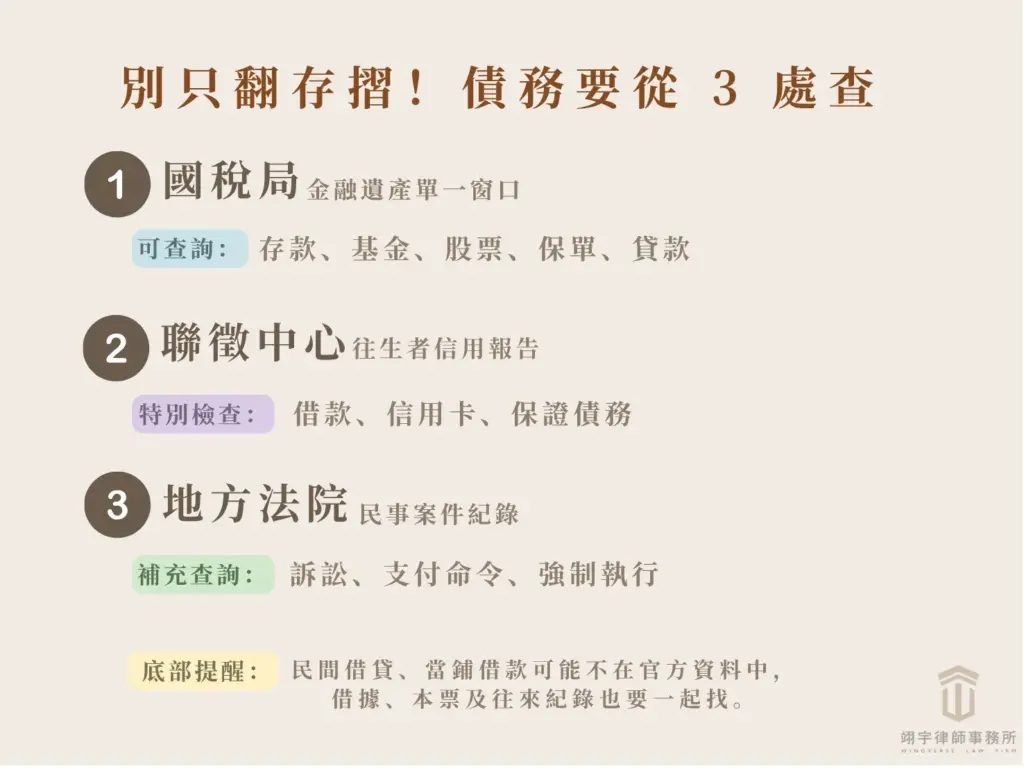 過世親人債務查詢的3大管道，包括國稅局、聯徵中心與法院紀錄