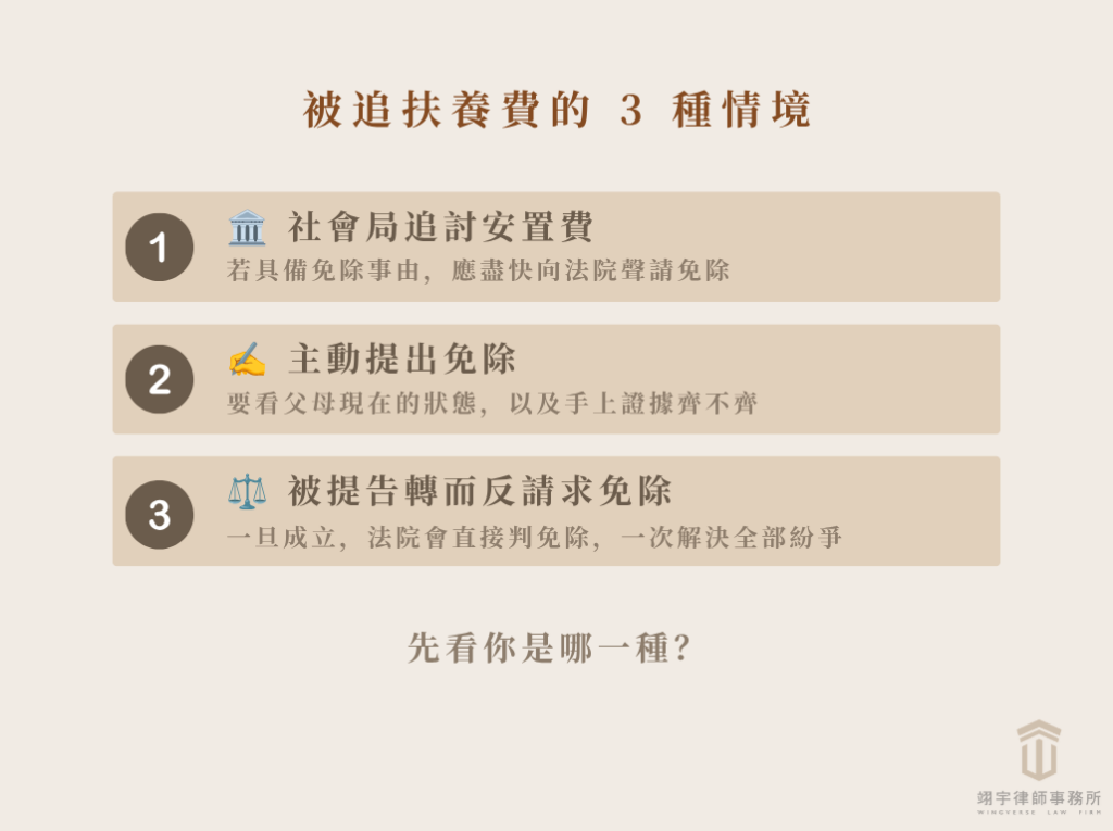 沒有免除扶養義務會被告嗎 3 種情境流程圖